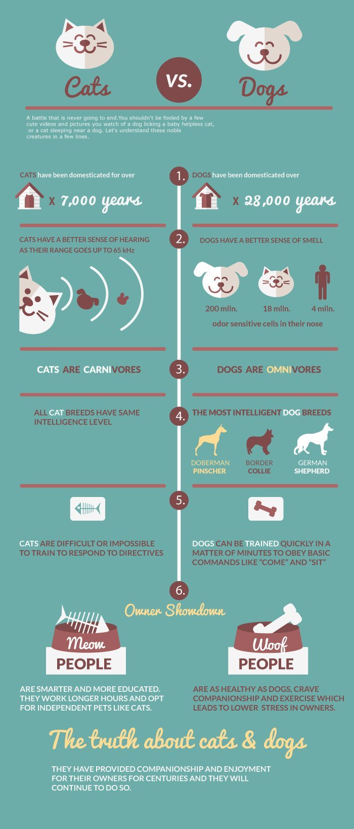 18-infographic-cats-dogs