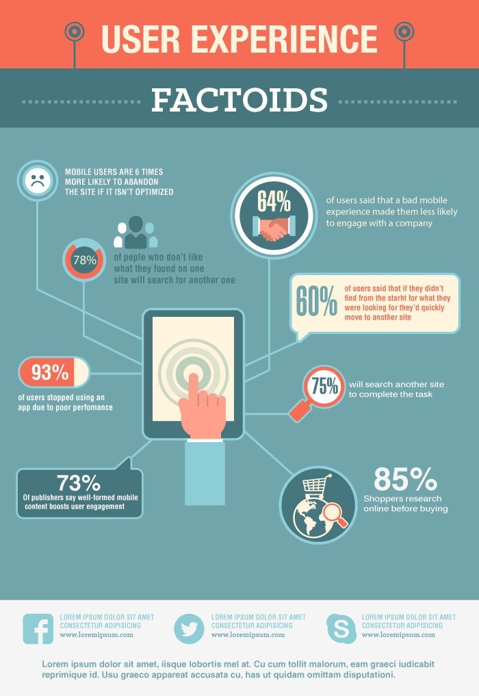infographic_USER-EXPERIENCE_Factoids