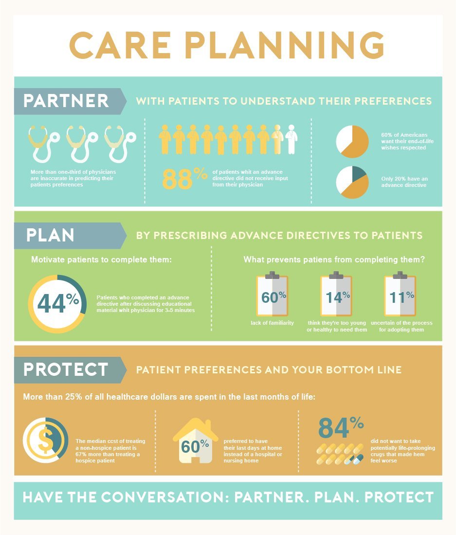 infographic_care planning