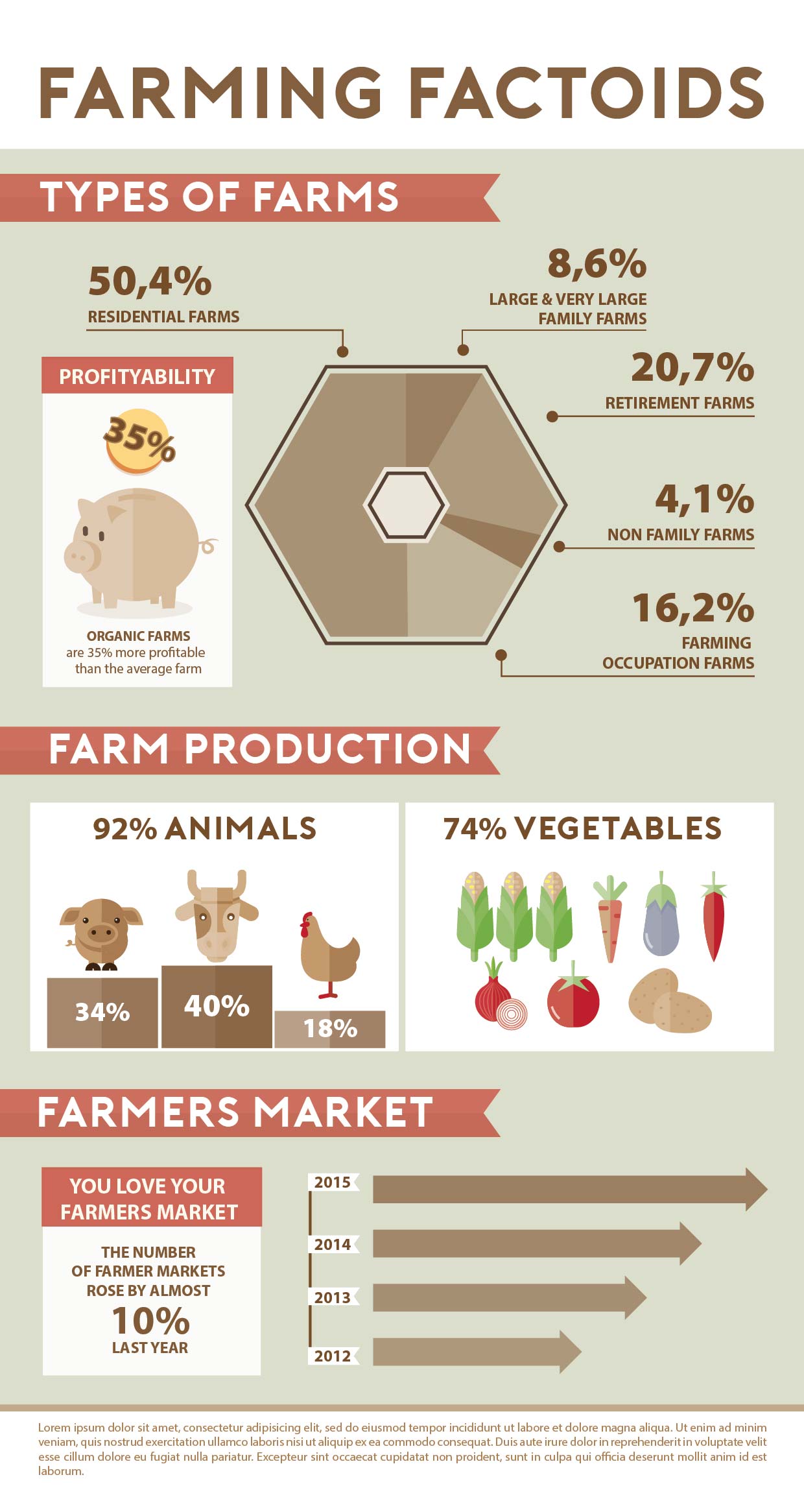infographic_farming factoids-01