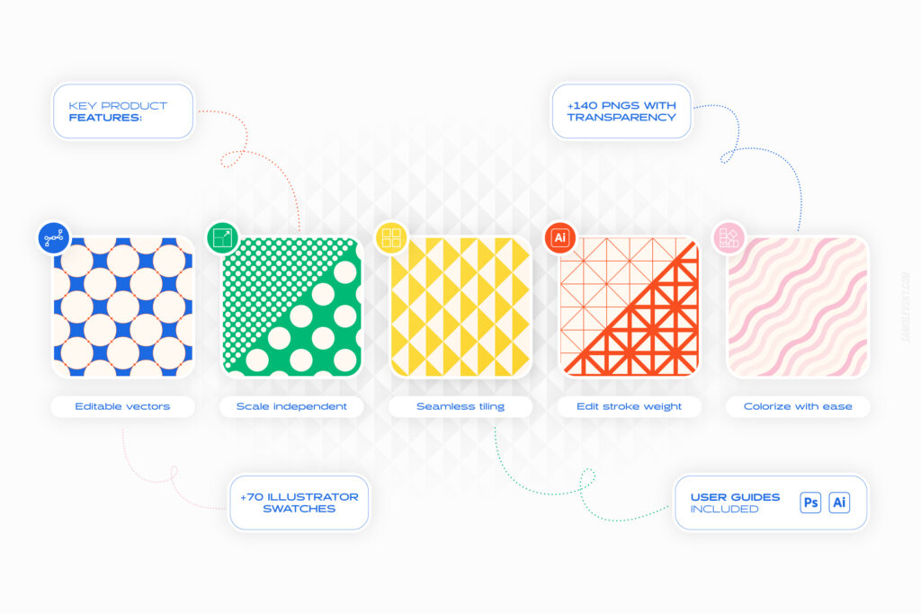 features of the essential geometric patterns